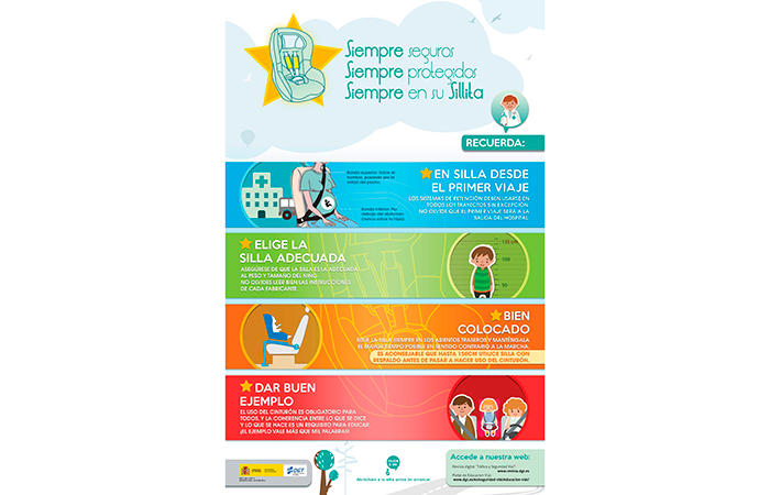 Infografía del uso del sistema de retención infantil en vehículos Sistemas de retención infantil: Campaña de la DGT Siempre seguros, siempre en su sillita