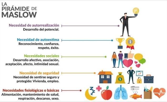 pirámide de maslow
