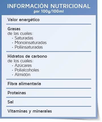 Etiqueta de información nutricional