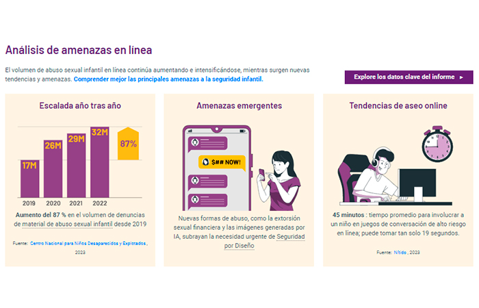 pantallazo de la web de WeProtect con datos de 2023 WeProtect, datos sobre abusos sexuales online a menores