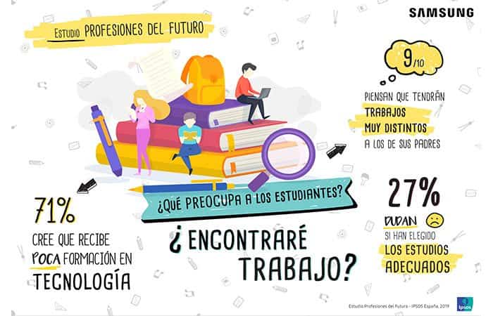 Infografía Samsung Estudio Samsung Profesiones del Futuro