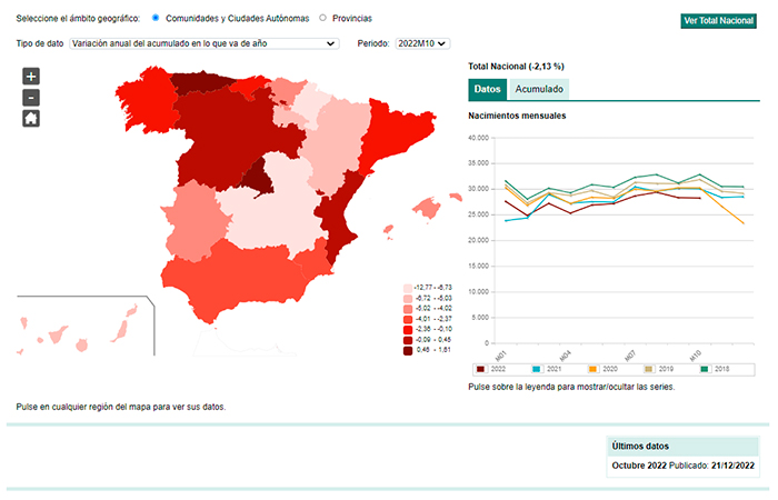 Datos del INE sobre natalidad en España Natalidad en España : datos oficiales del INE 2022