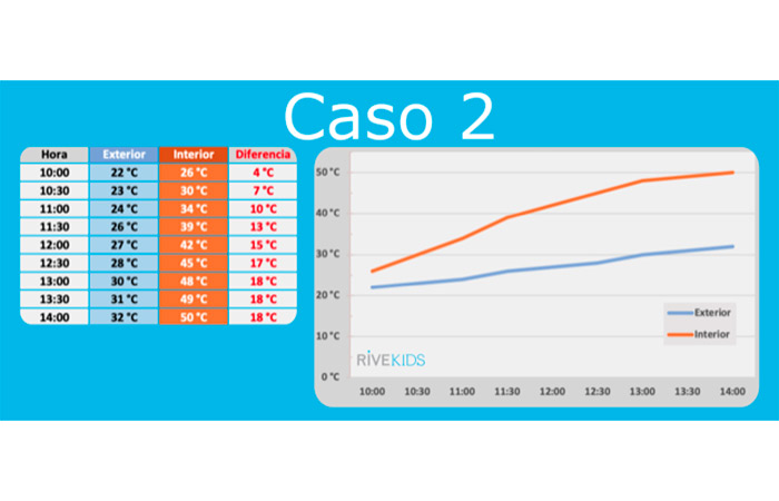 Experimento caso 2 Estudio RiveKids y SEAPC caso 2