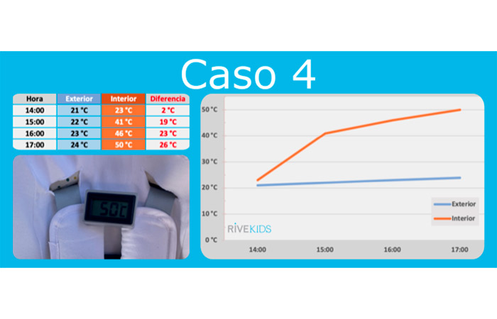 Simulacro: caso 4 Estudio RiveKids y SEAPC. Caso 4