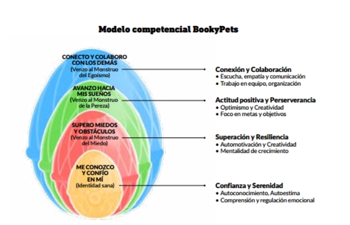 Modelo BookyPets