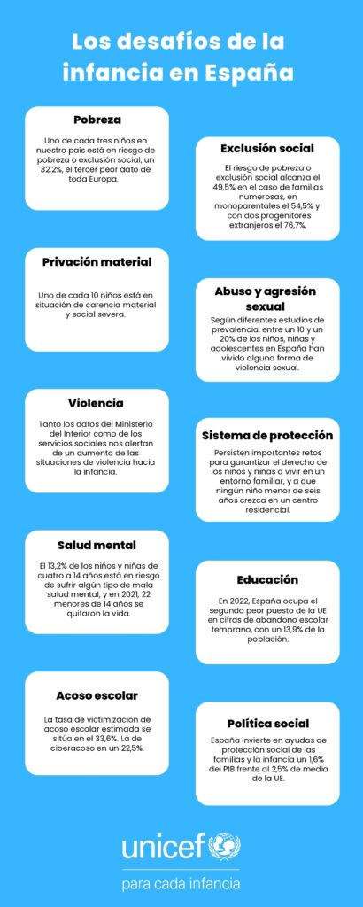 Desafíos de la infancia Propuestas UNICEF