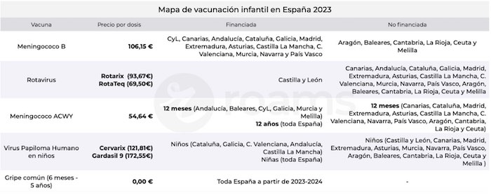 Mapa de vacunación infantil Mapa vacunación infantil
